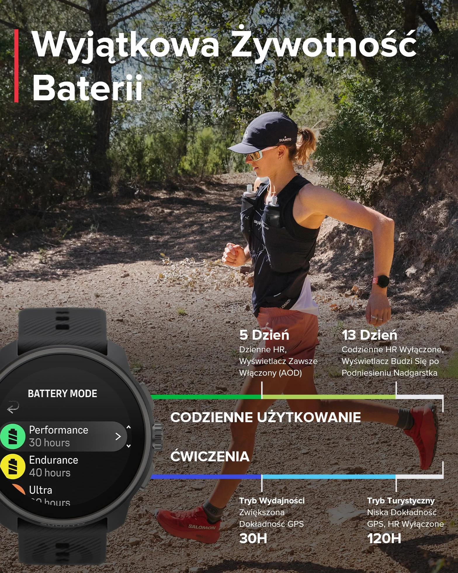 SUUNTO Race S Zegarek Biegowy Amoled Dwuzakresowy GPS Sportowy Śledzenie HRV Snu Plan Treningowy SI Mapy Offline Wodoodporność 50M