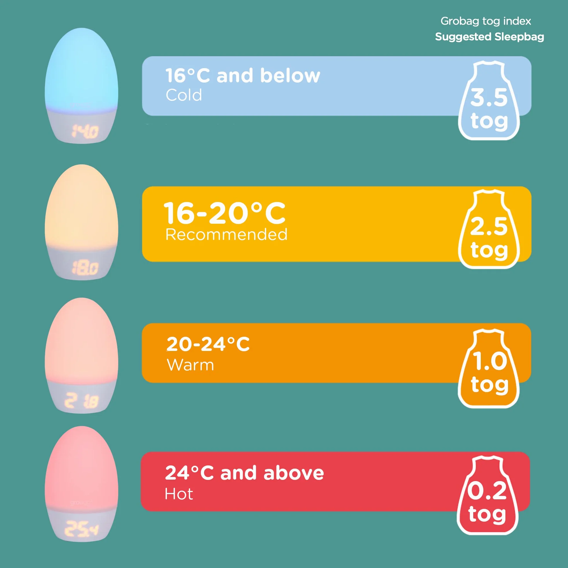 Tommee Tippee GroEgg2 Digital Colour Changing Room Thermometer and Night Light, USB Powered