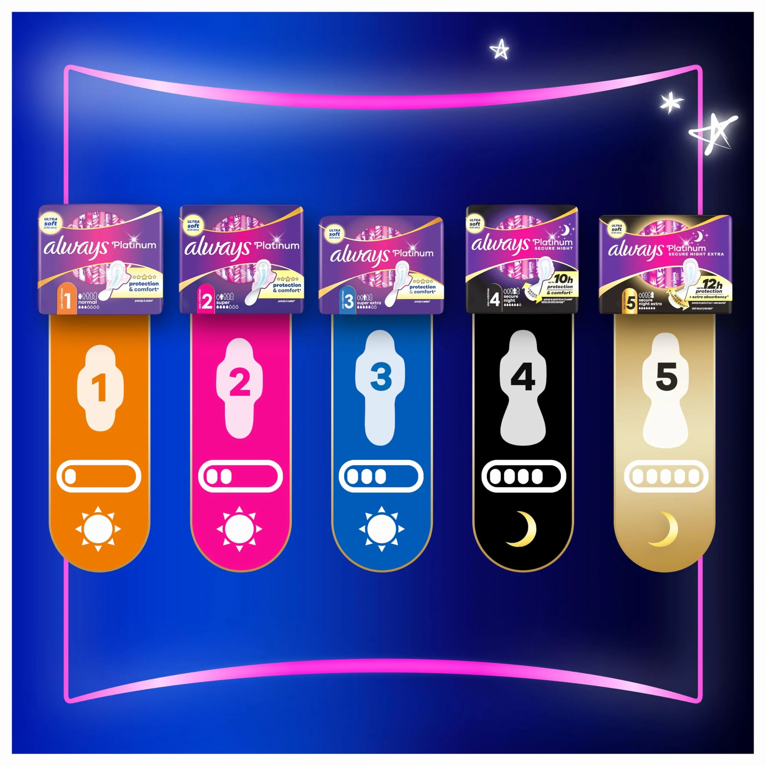 Always Platinum Secure Night (rozmiar 4) Podpaski ze skrzydełkami 30
