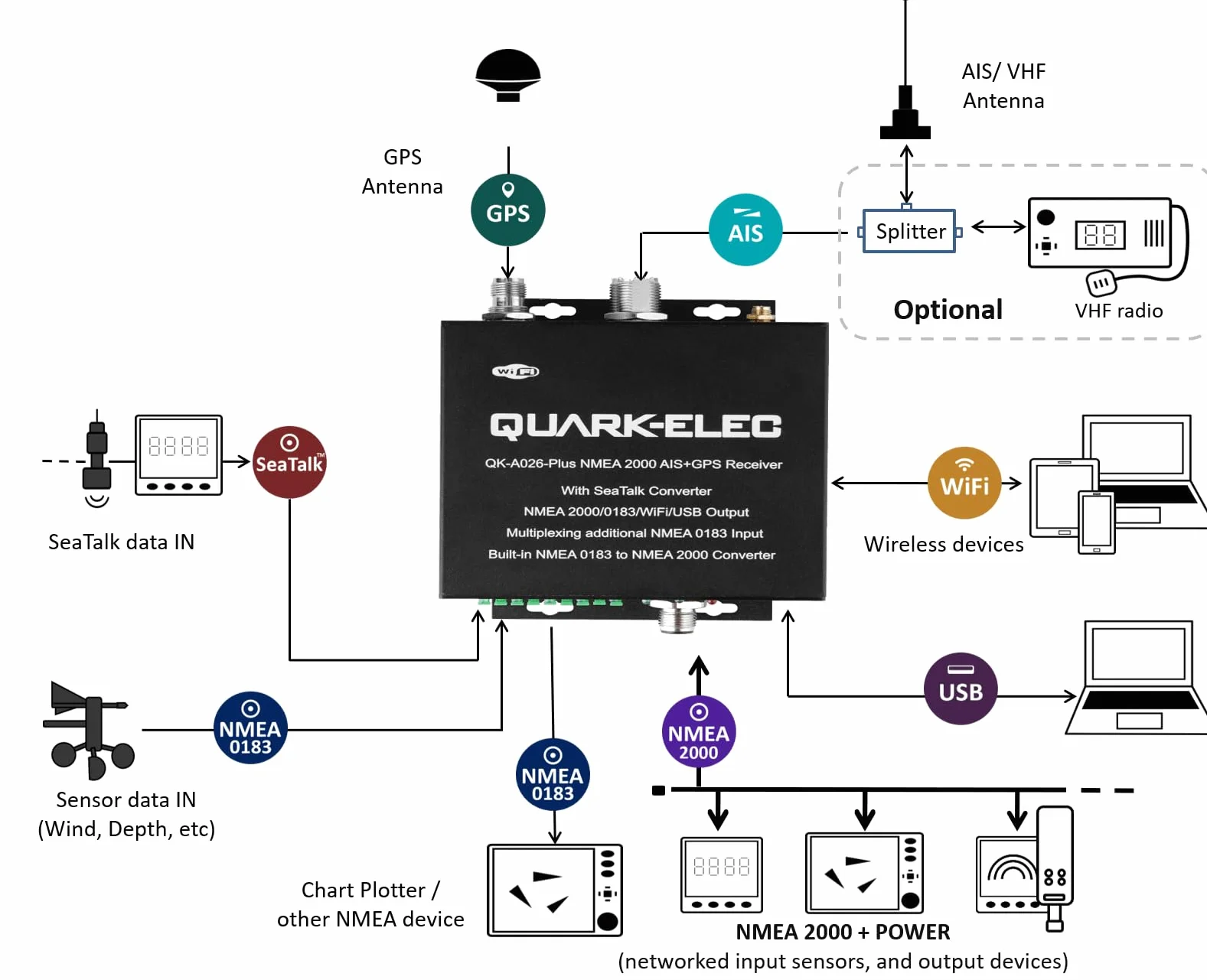 QK-A026-plus NMEA 2000 AIS Receiver with NMEA Multiplekser + N2K Converter + WiFi + GPS