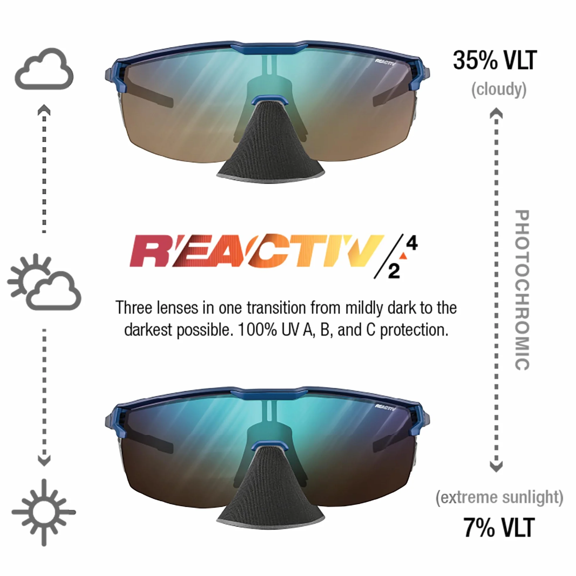 Julbo Okulary przeciwsłoneczne Uniseks Ultimate Cover