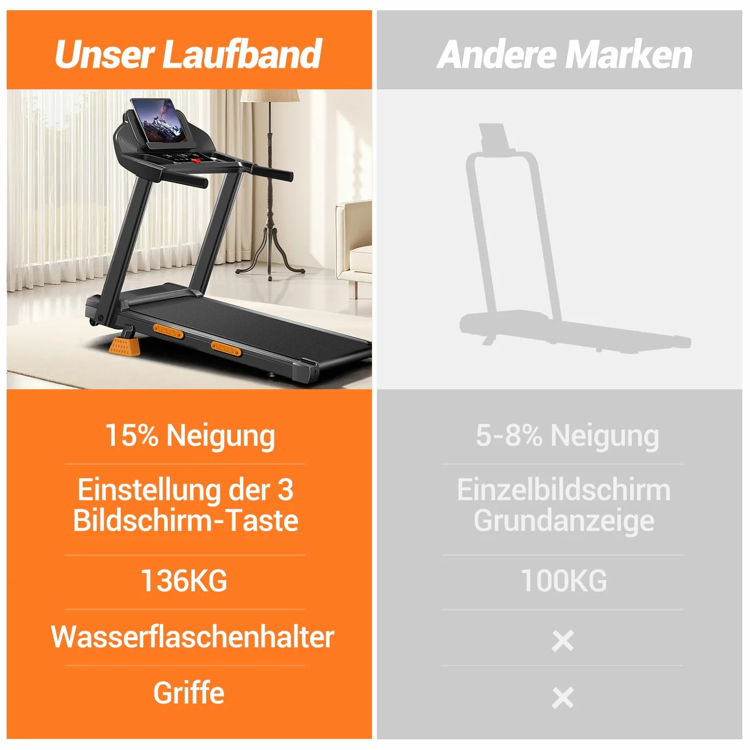 LONTEK Bieżnia do domu, składana, 12 km/h, bieżnia z monitorem tętna, Treadmill for Home z 12 programami treningowymi, maksymalne obciążenie 136 kg