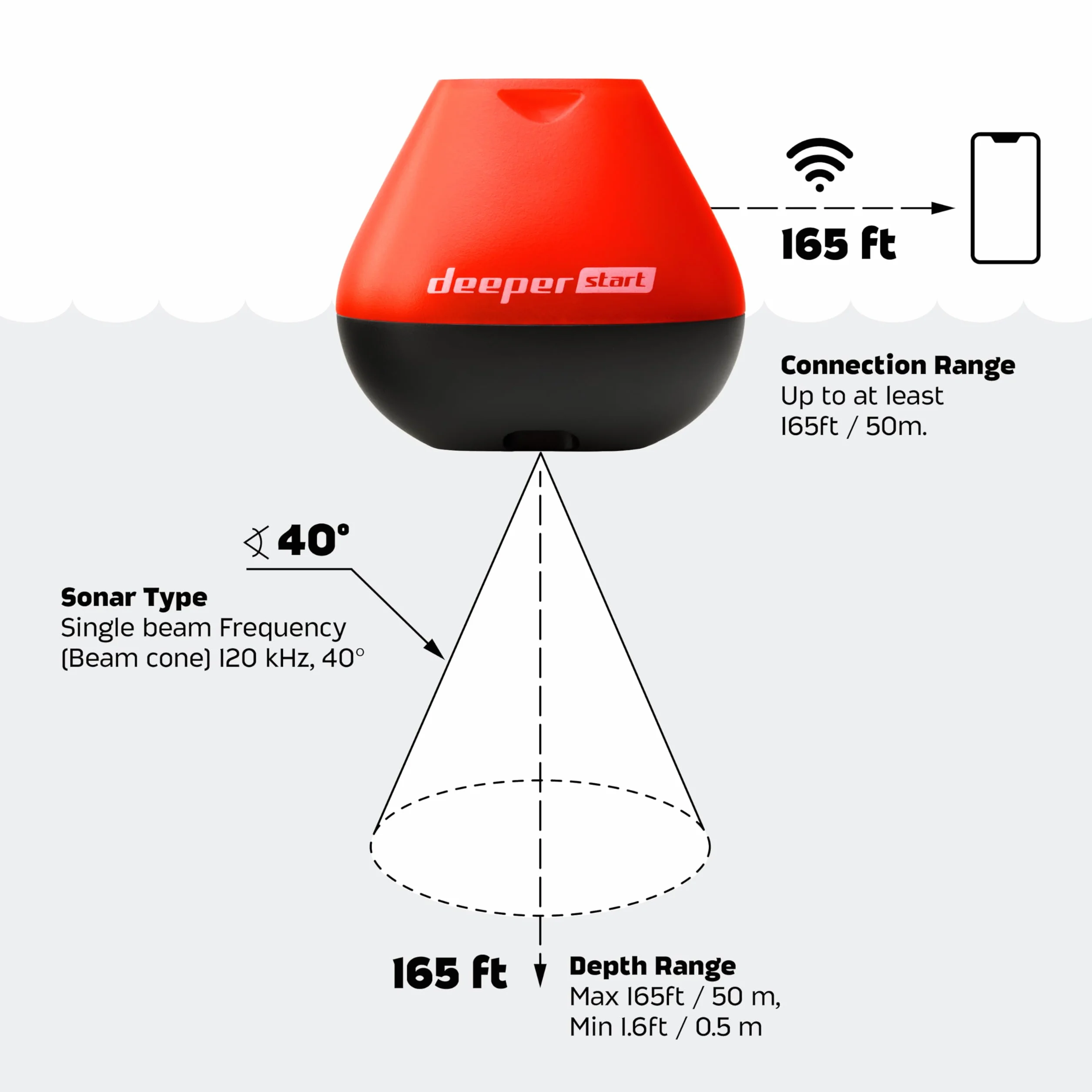 Deeper Start Smart lokalizator ryb bezprzewodowy W-LAN