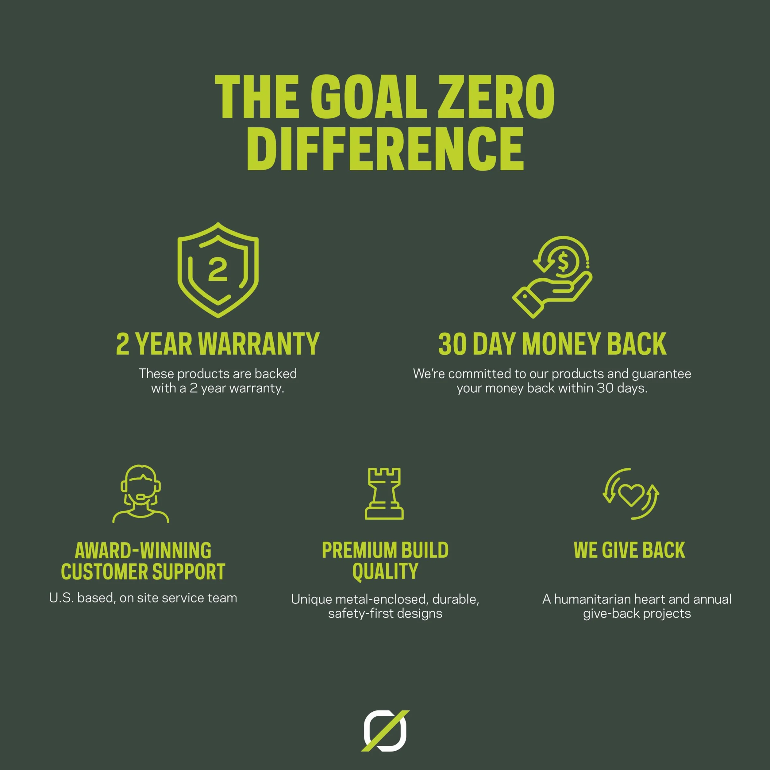 Goal Zero Nomad 10 Panel Słoneczny 10 W, Czarny