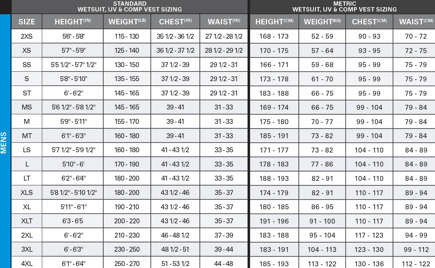 O'Neill Wetsuits Reactor-2 2 mm zapięcie na zamek błyskawiczny z tyłu