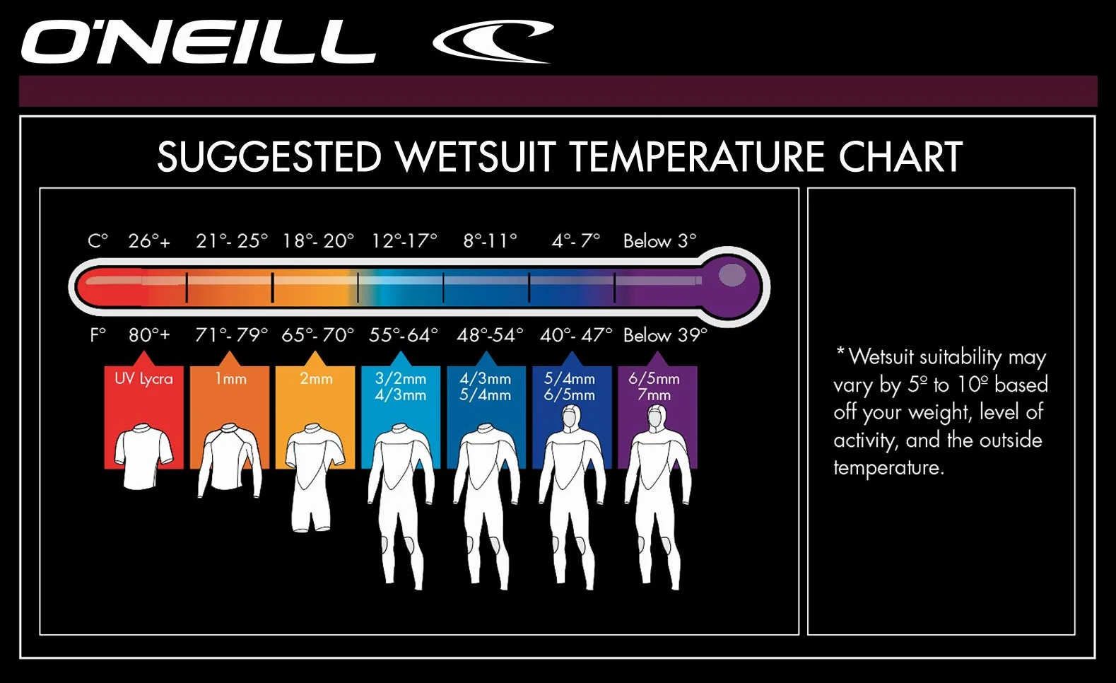 O'Neill Wetsuits Reactor-2 2 mm zapięcie na zamek błyskawiczny z tyłu