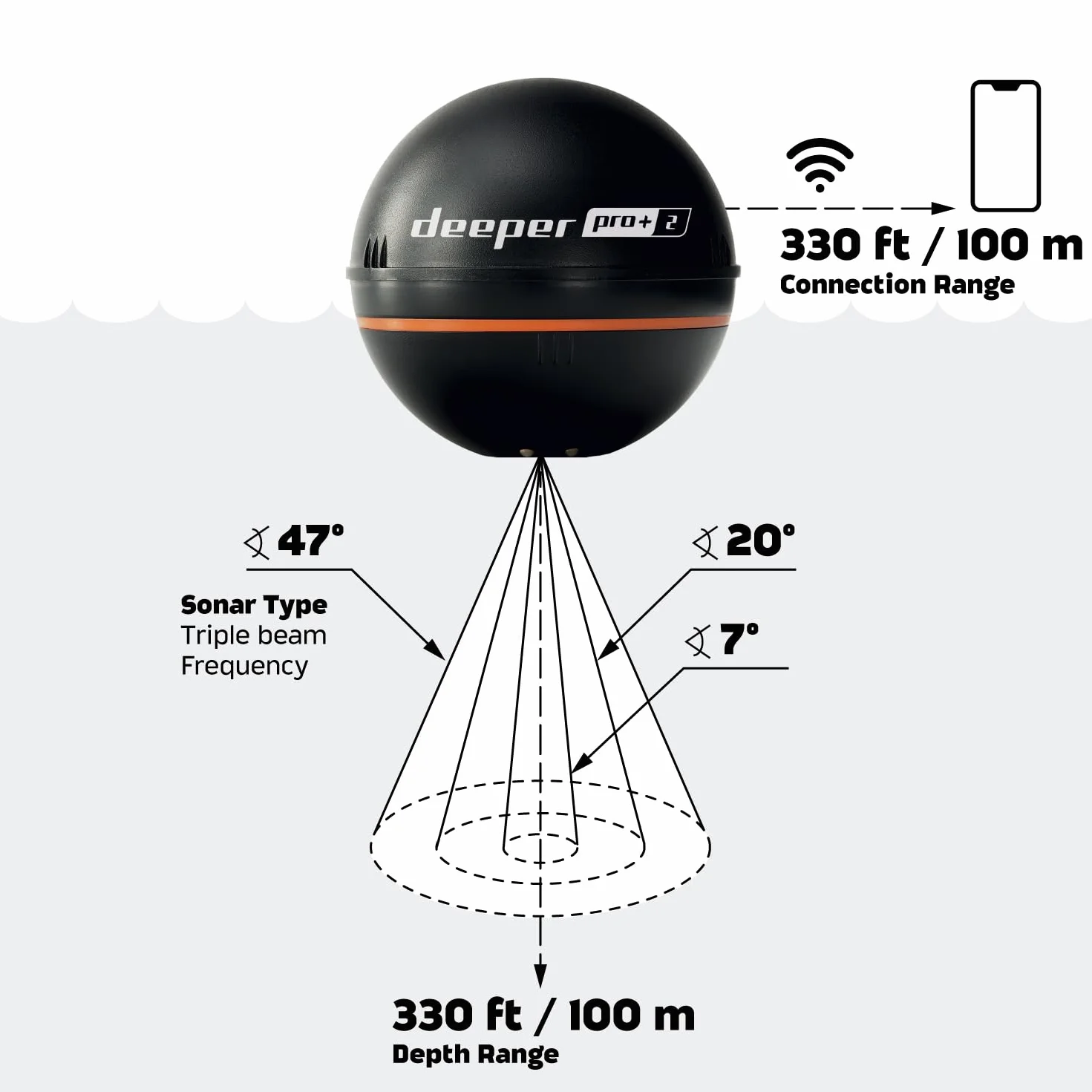 Deeper Smart Sonar Pro+ 2 echosonda echosonda – z miernikiem głębokości i nadajnikiem GPS | wędkowanie w kajaku, łodzi lub podczas łowienia ryb na lodzie | z bezpłatną aplikacją