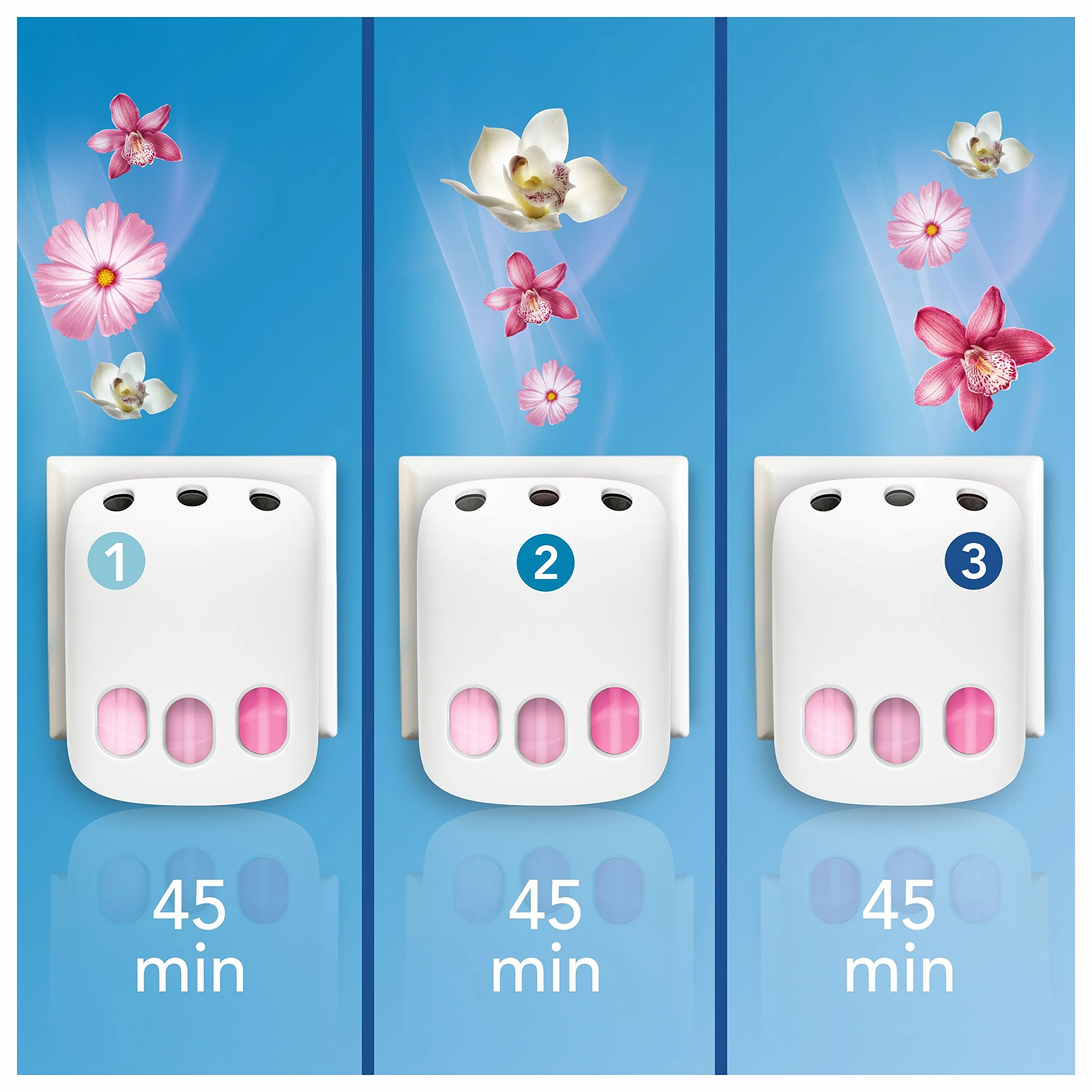 Febreze 3Volution zatyczka zapachowa, zapach do pomieszczeń i odświeżacz powietrza, naprzemienne zapachy, zwalczanie zapachów