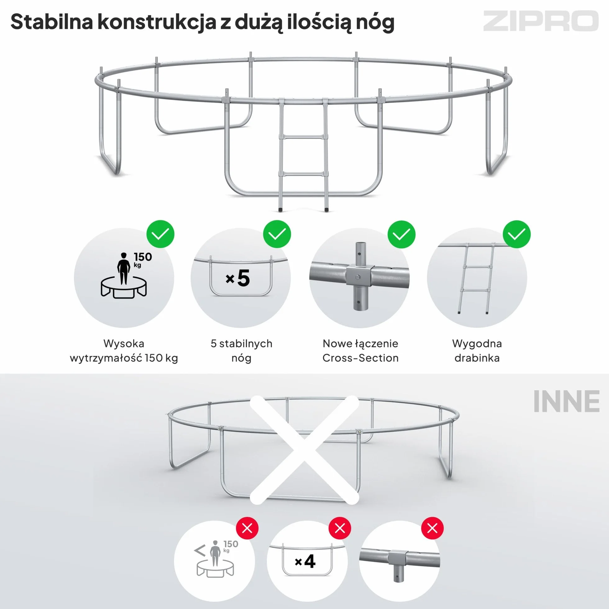 ZIPRO JumpPro IN Trampolina Ogrodowa dla Dzieci z Siatką Wewnętrzną Odporna na Warunki Ochrona UV Udźwig 100-150 kg Ø 435 cm