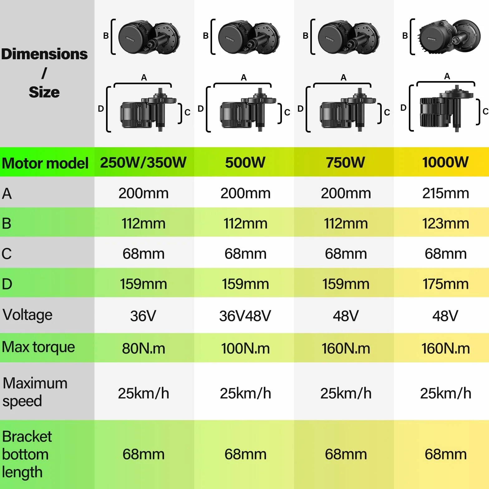 Bafang BBS01B BBS02B BBS HD Zestaw silnika centralnego z wyświetlaczem C18 do roweru górskiego, 68 mm, korby, roweru podmiejskiego