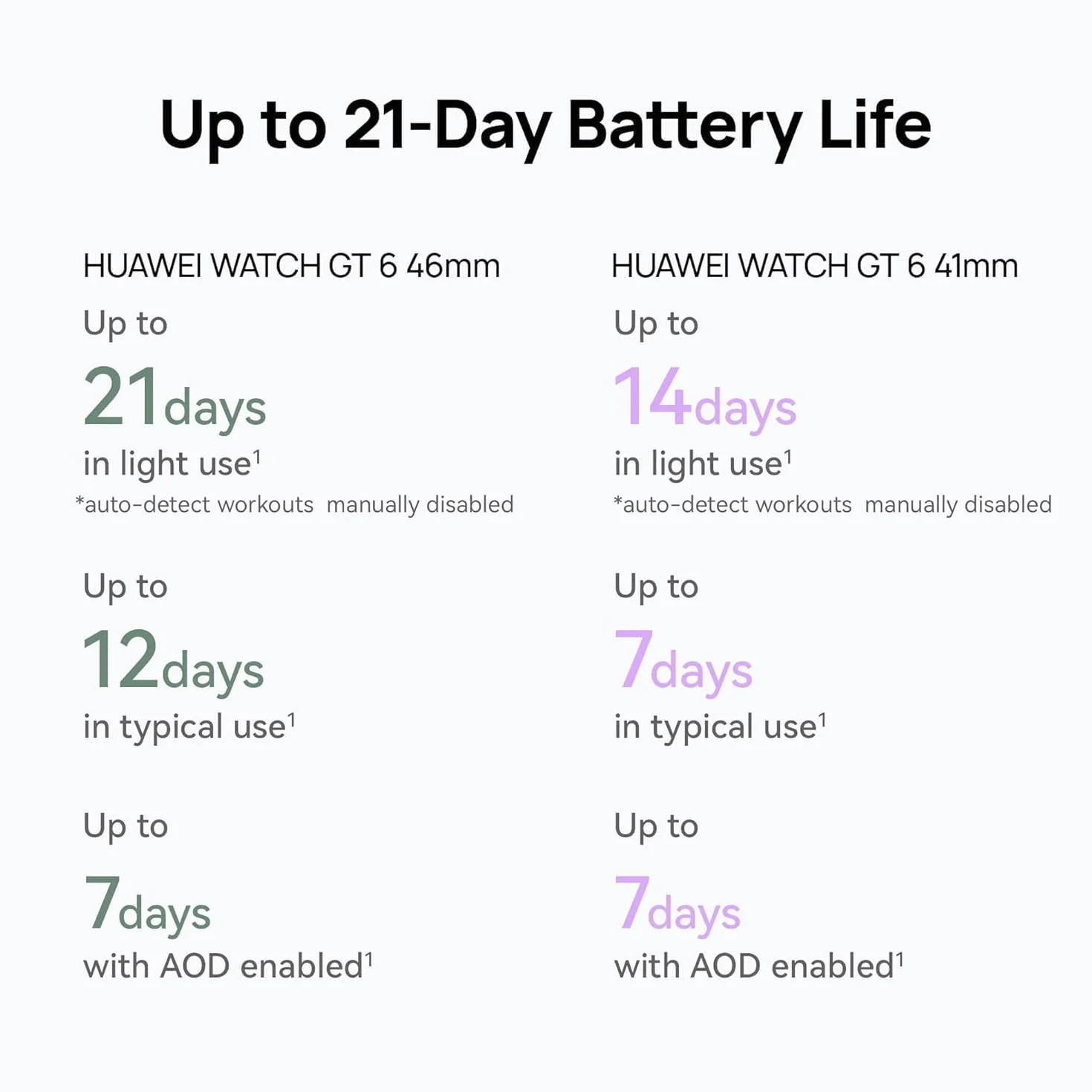 Huawei Watch GT6 Smartwatch 46 mm Czarny