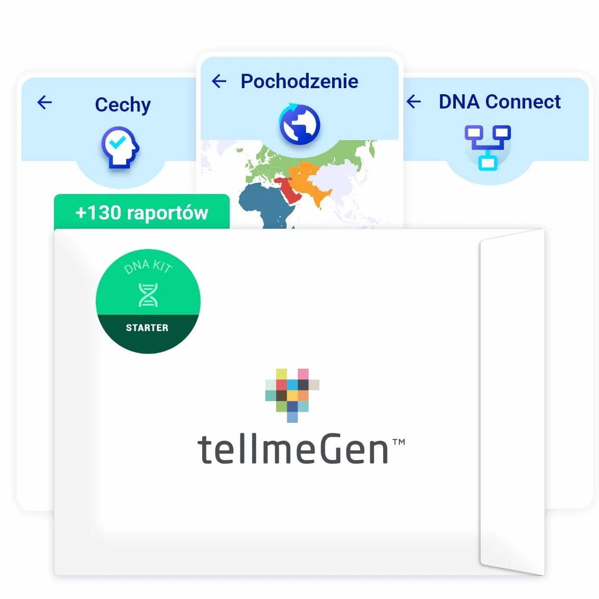 tellmeGen DNA Test Starter (Pochodzenie - Cechy - Wellness) 90 zaktualizowanych raportów
