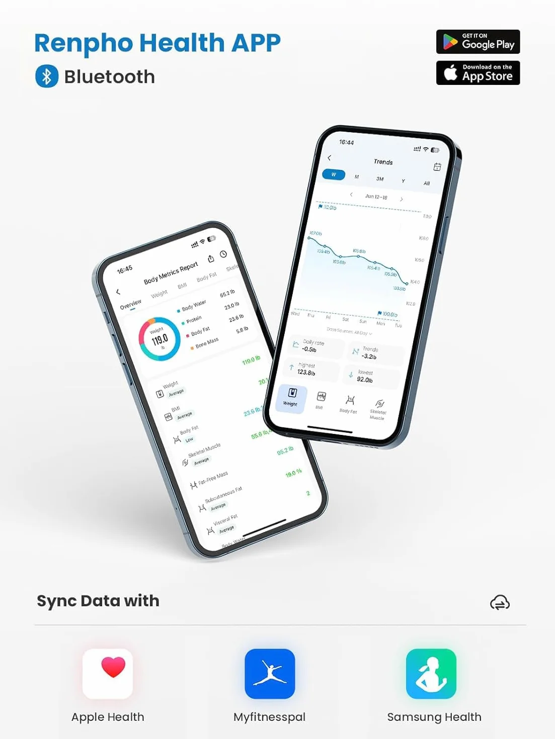 RENPHO Wi-Fi Wagi tkanki tłuszczowej Skala składu ciała Bluetooth Inteligentna cyfrowa waga łazienkowa Waga Wagi BMI Fitness Monitor składu ciała z aplikacją na smartfona, ITO White