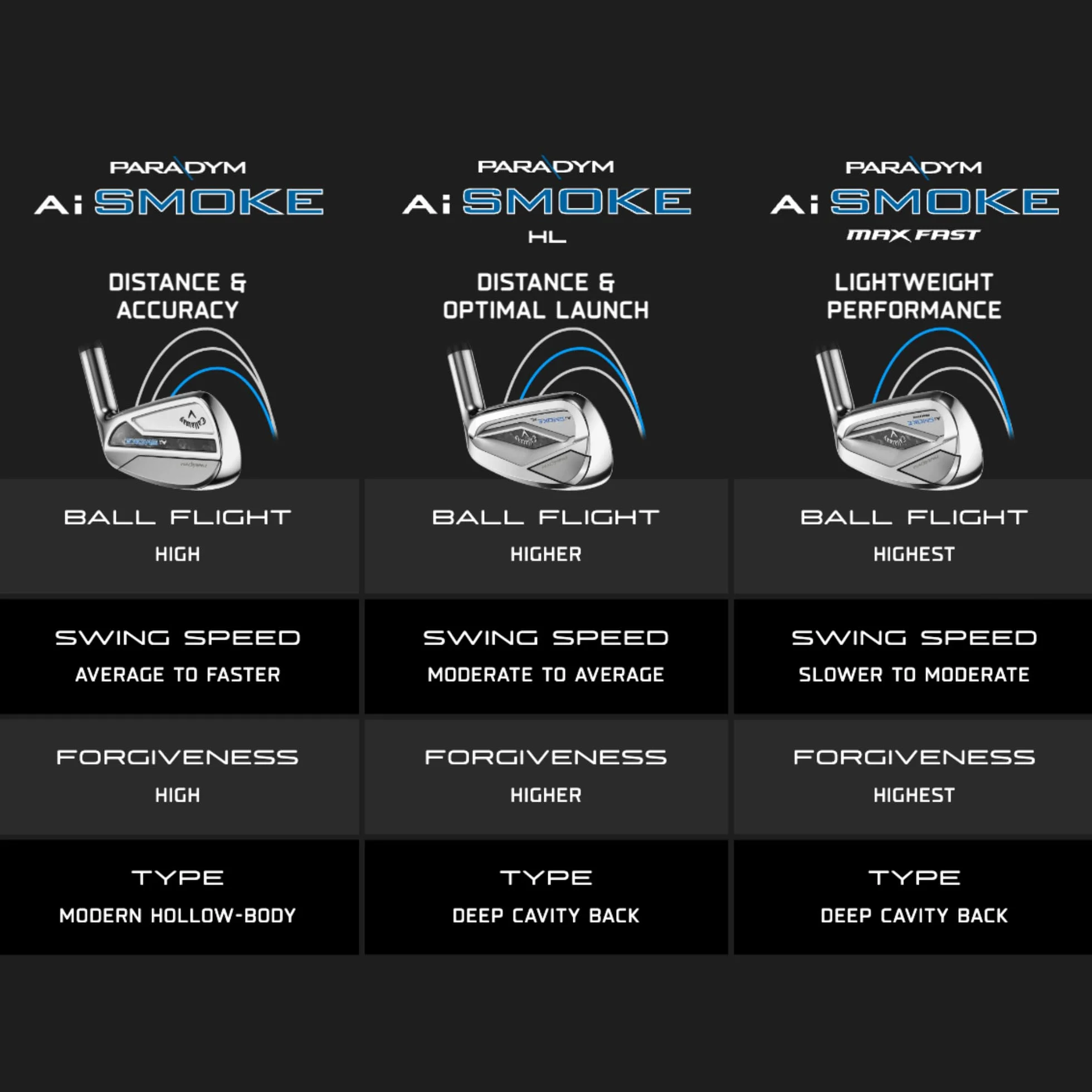 Callaway Golf Paradym AI Smoke Single Iron