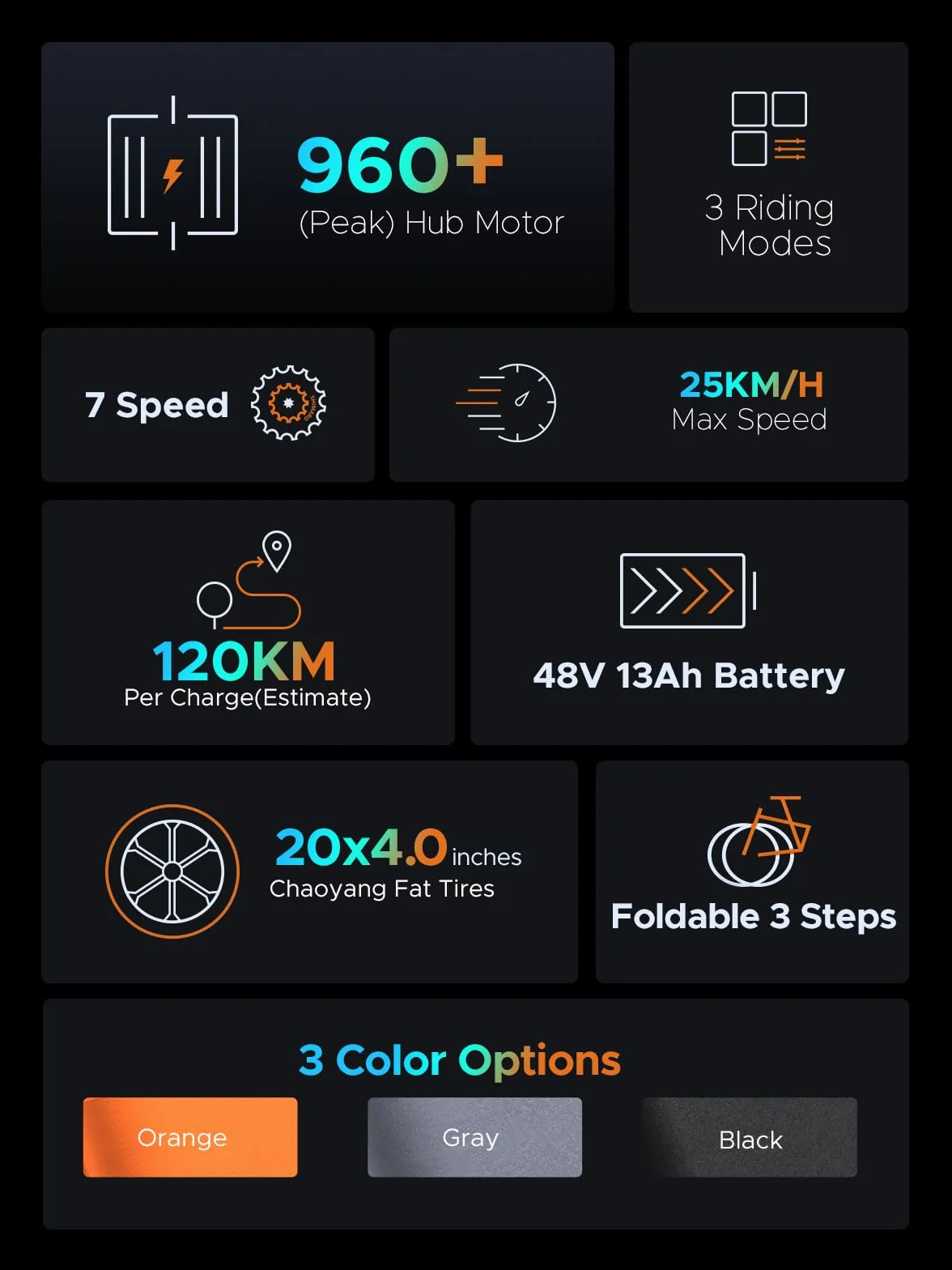 ENGWE EP-2 Pro Rower Elektryczny Składany E-bike 20''×4.0 Gruby Opona 48V 13Ah 120KM 7-Biegowy