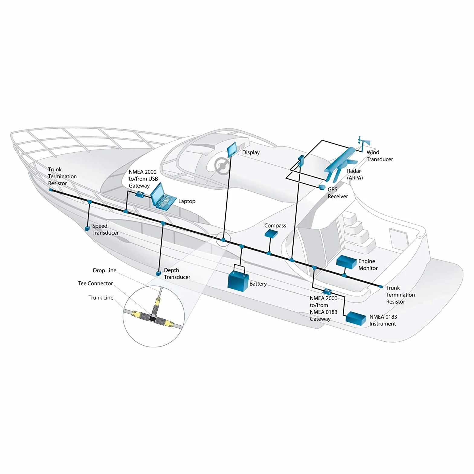Ausla Kabel Szkieletowy NMEA2000 0,5 M 5-pinowy Morski Kabel Sieciowy ABS IP67 Wodoodporny do Systemów GPS na łodziach Plug and Play dla NMEA 2000 Lowrance Simrad Navico