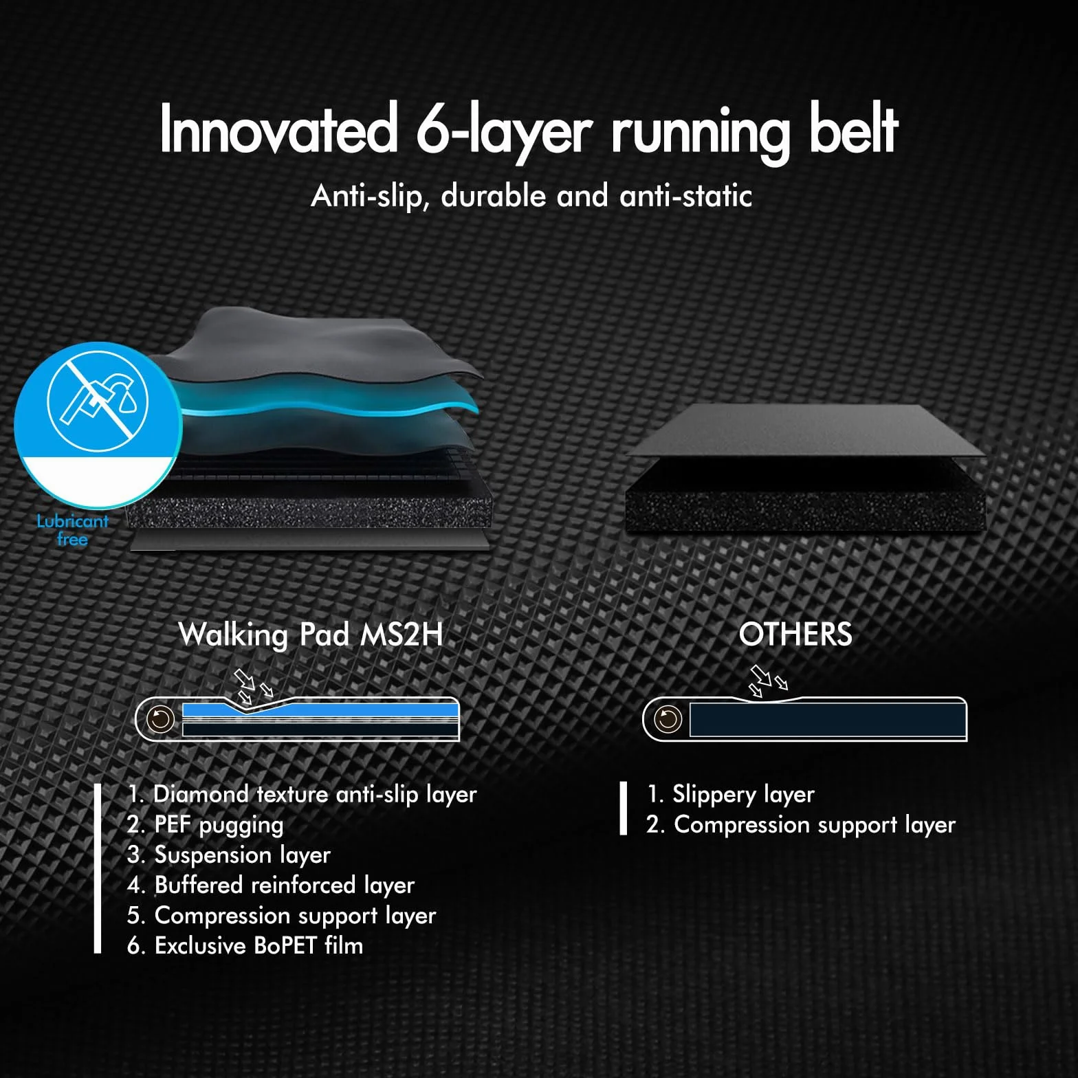 BLACK LORD Bieżnia treningowa 3,2 HP 4% nachylenia Bluetooth