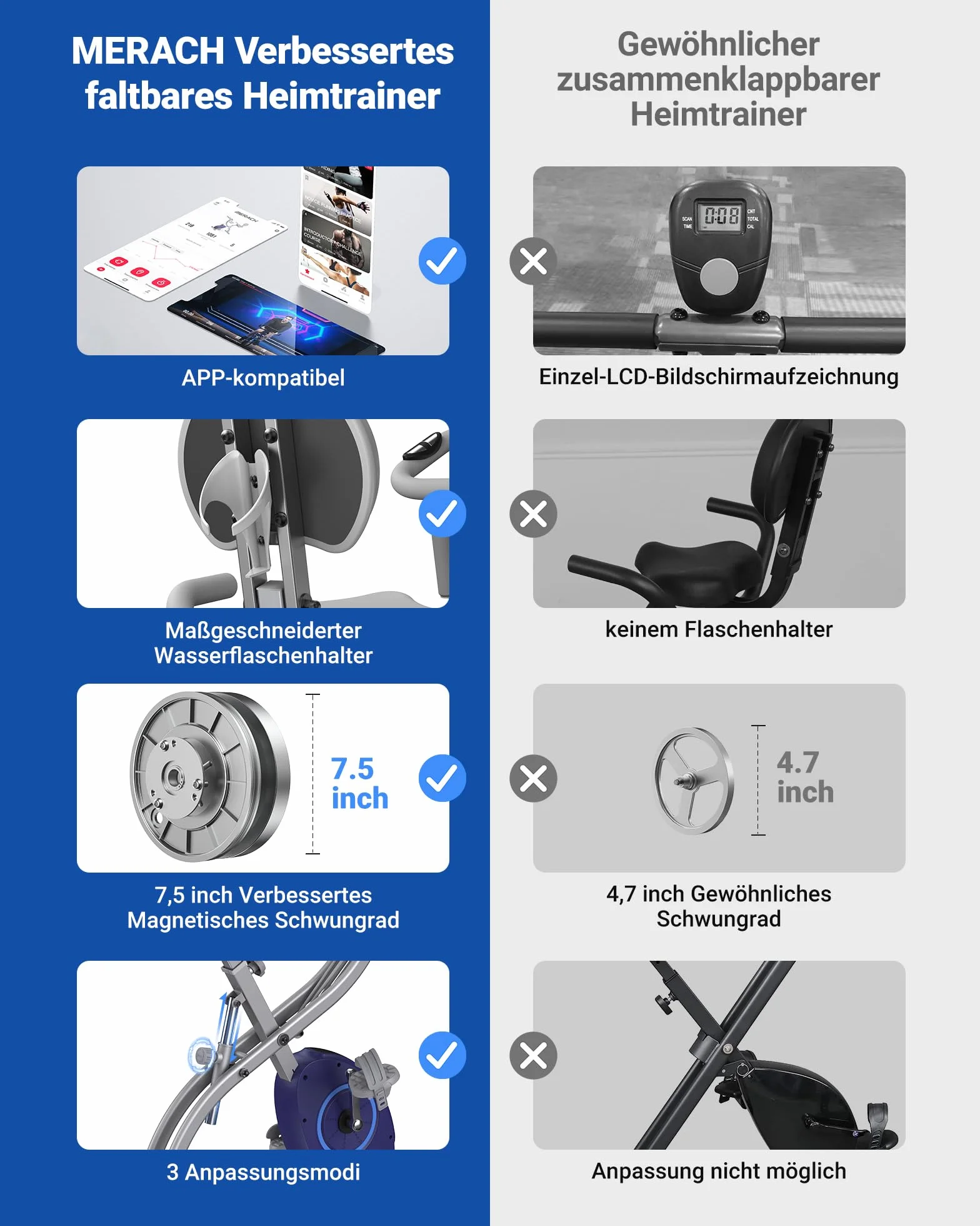 MERACH Rower domowy 4 w 1, składany, z monitorem LCD i pomiarem pulsu w dłoni, magnetyczny ergometr domowy z wygodną poduszką do siedzenia, rower fitness do domu, oszczędność miejsca