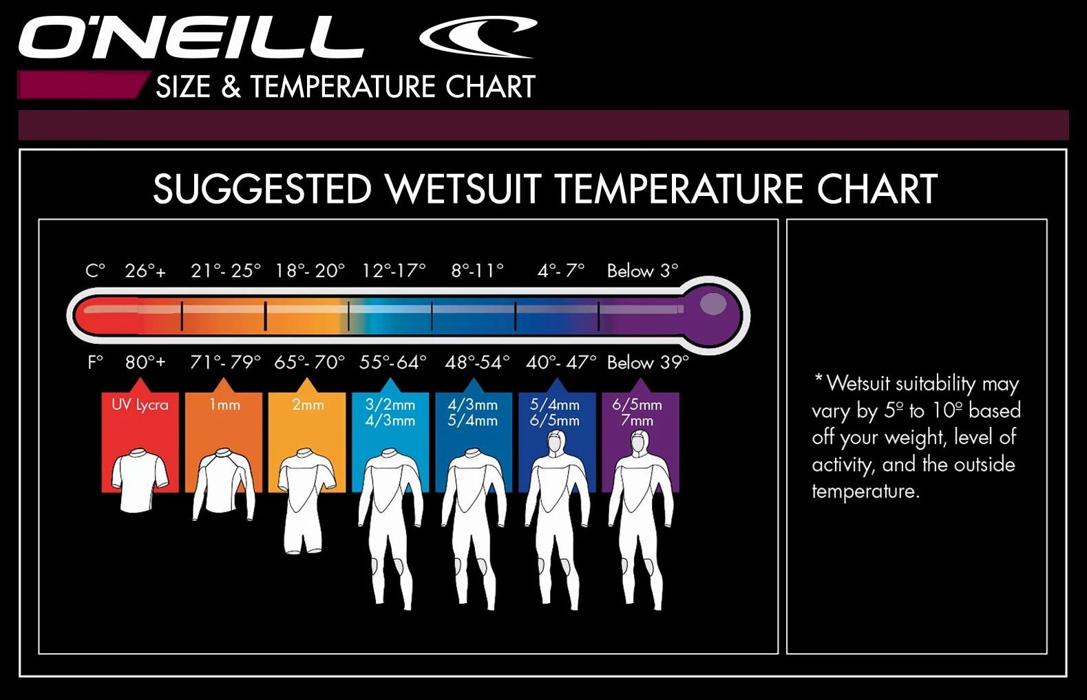 O'Neill Wetsuits Reactor-2 2 mm zapięcie na zamek błyskawiczny z tyłu
