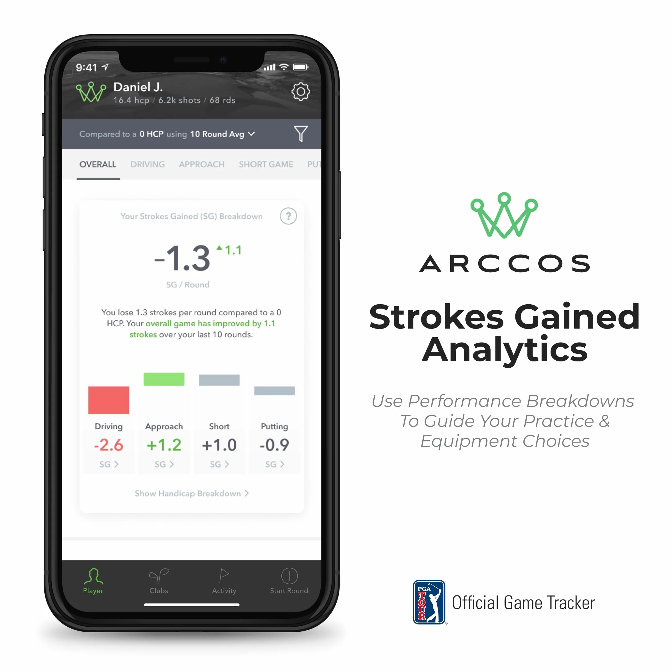 Arccos Golf Smart Sensors Swing Trainer Aid - pierwszy w historii dalmierz GPS zasilany przez AI Gen 3+