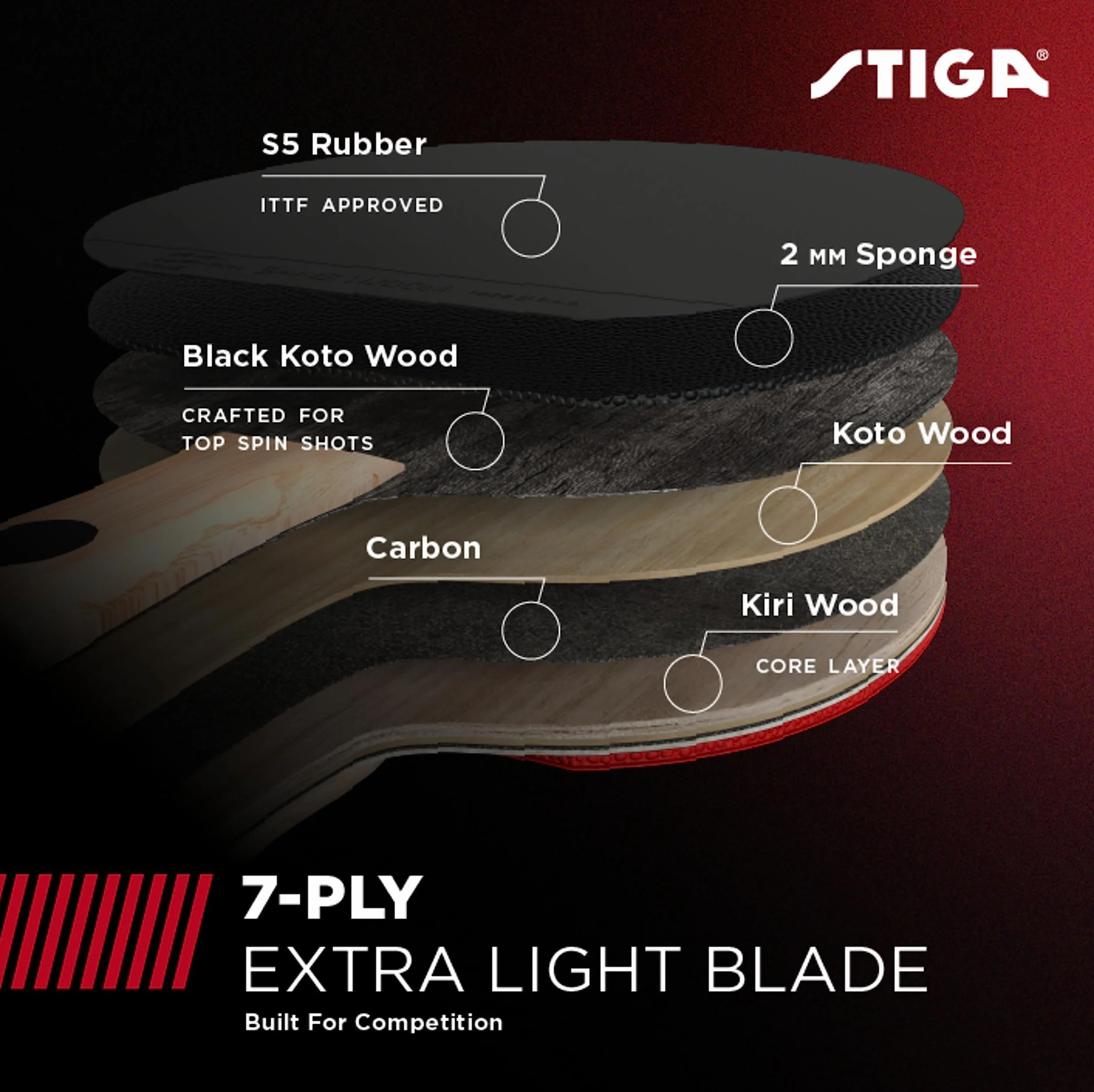 STIGA Pro Carbon rakieta do tenisa stołowego z technologią węglową czerwona niebieska
