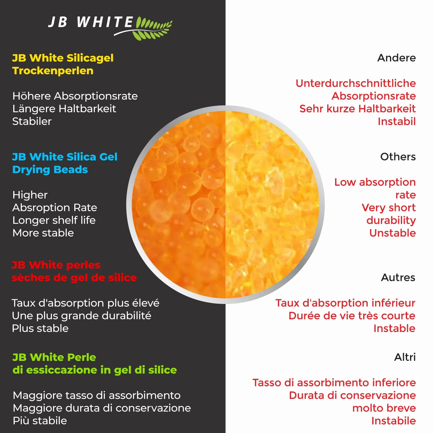 JB White 24 kapsułek osuszających do aparatów słuchowych, uniwersalne kapsułki osuszające z żelem krzemionkowym z kolorowym wskaźnikiem (20% więcej zawartości, 5 g, pakowane pojedynczo)