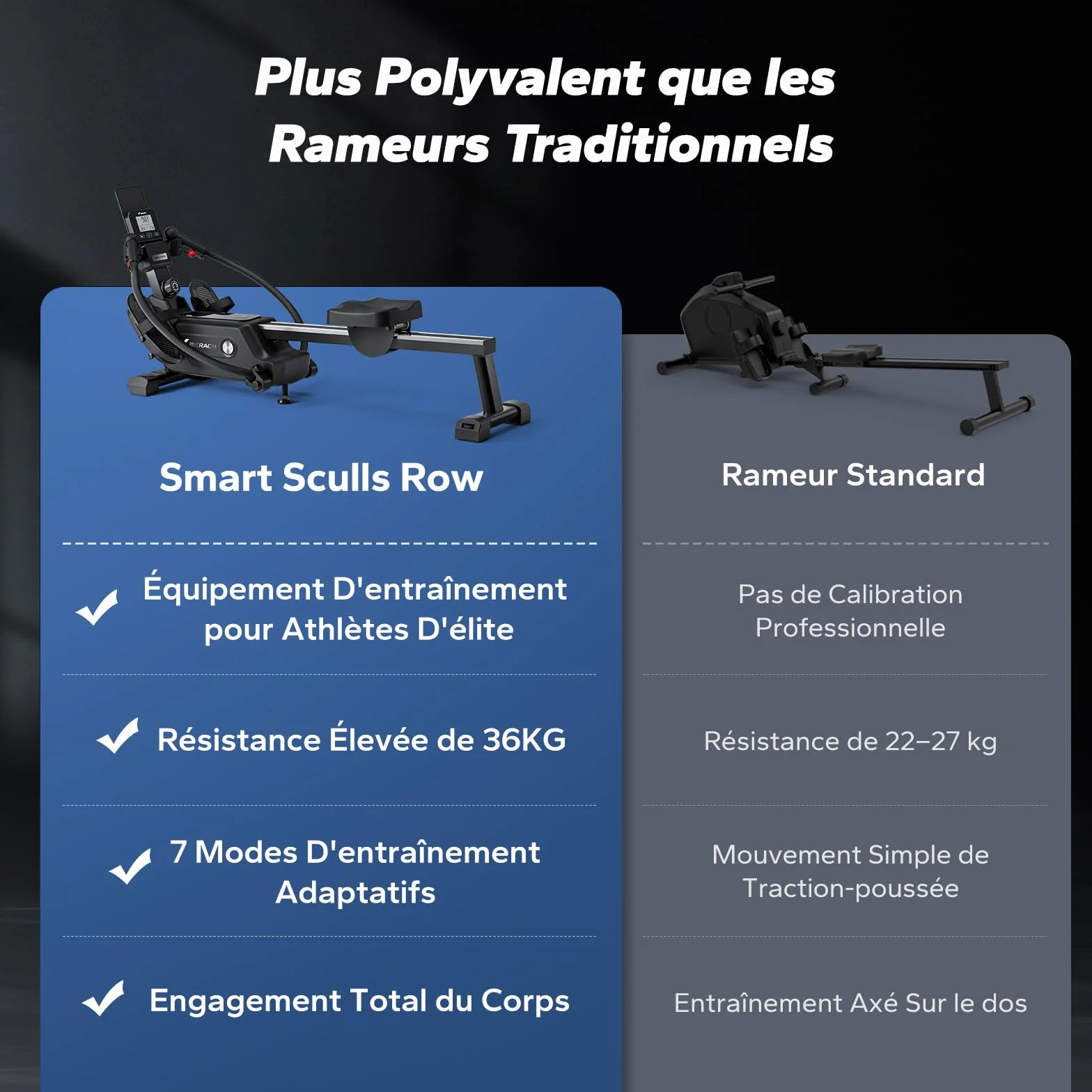 MERACH Máquina de Remo para casa con Exclusiva Tarjeta interactiva y Juegos, Aspecto Similar al tiburón, Experiencia de Remo intensa, Ahorra Espacio, Adecuada para Entrenamiento de Cuerpo Entero
