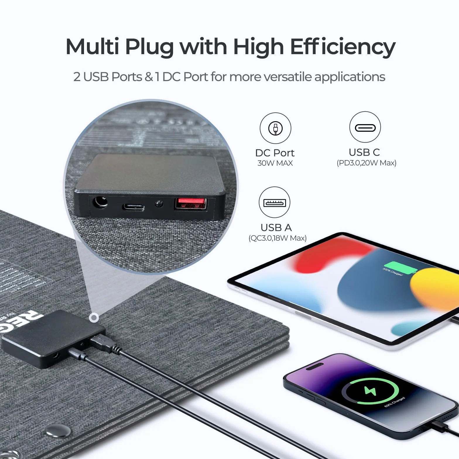 Renogy E.Flex 30 W przenośny panel słoneczny składany ładowarka IP67 USB-C USB-A DC