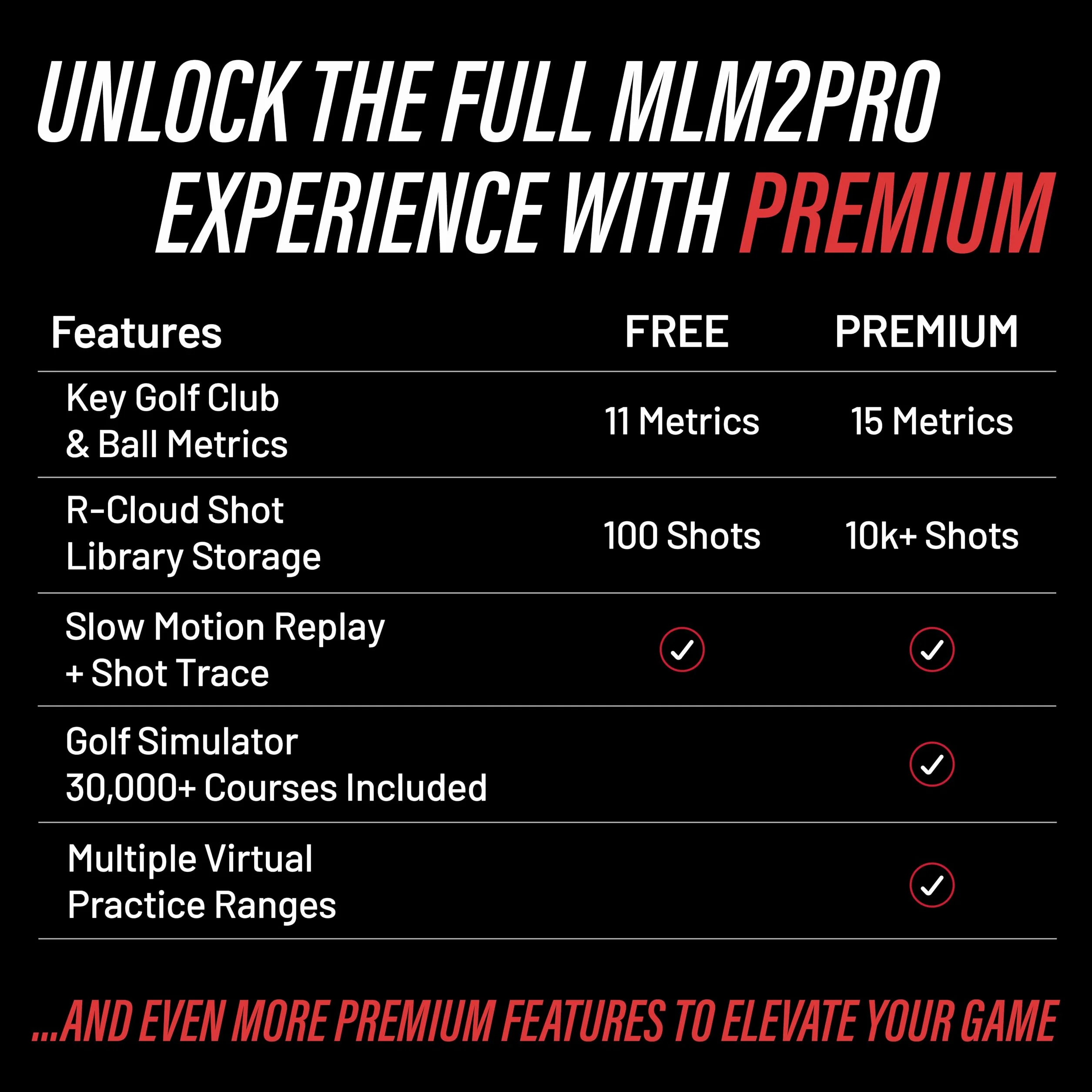 Rapsodo MLM2PRO mobilny monitor uruchamiania + symulator golfa