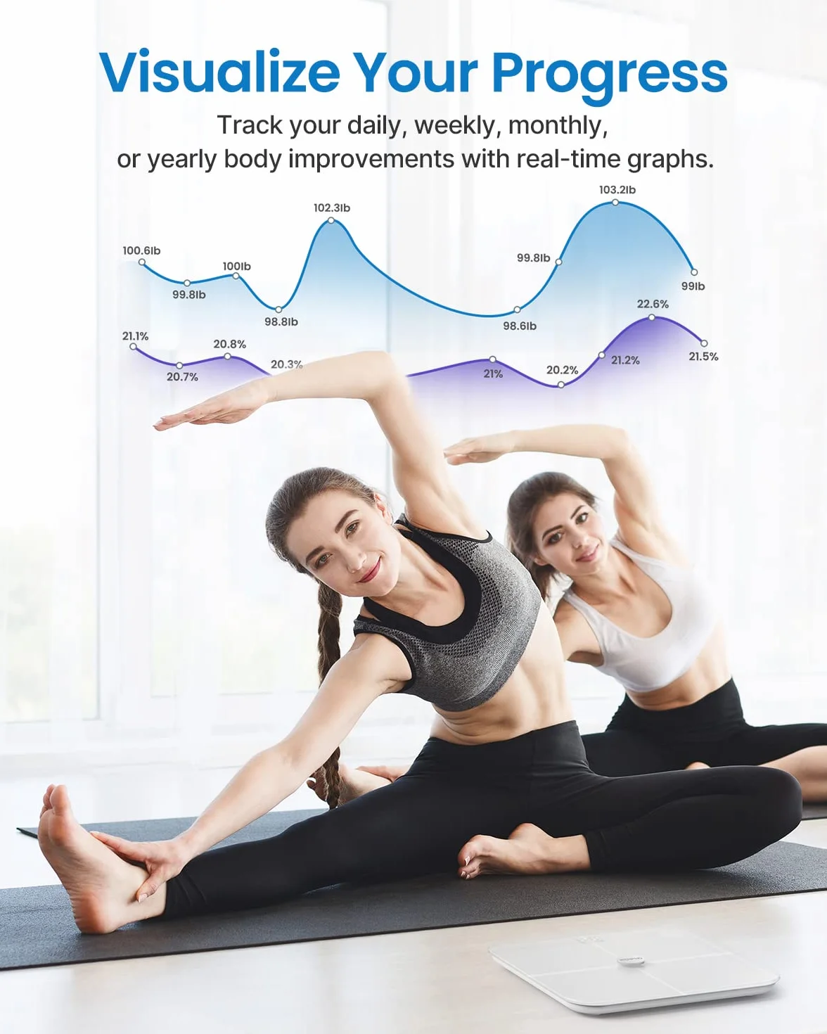 RENPHO Wi-Fi Wagi tkanki tłuszczowej Skala składu ciała Bluetooth Inteligentna cyfrowa waga łazienkowa Waga Wagi BMI Fitness Monitor składu ciała z aplikacją na smartfona, ITO White