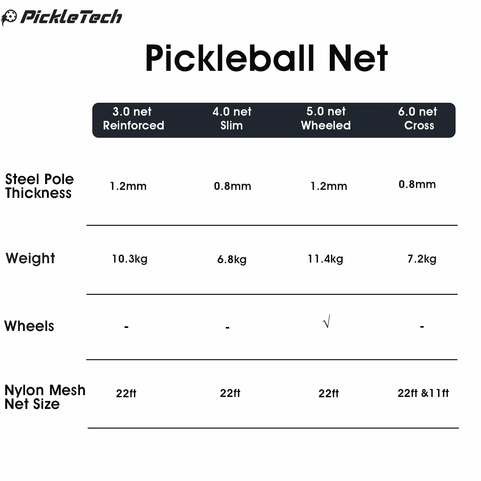 PICKLETECH 4.0 Smukła wersja Przenośne siatki Pickleball do gry na świeżym powietrzu 22 FT Pickleball Net-USAPA Regulacja Rozmiar-Pickle Ball Net System z torbą do przenoszenia na podjazd