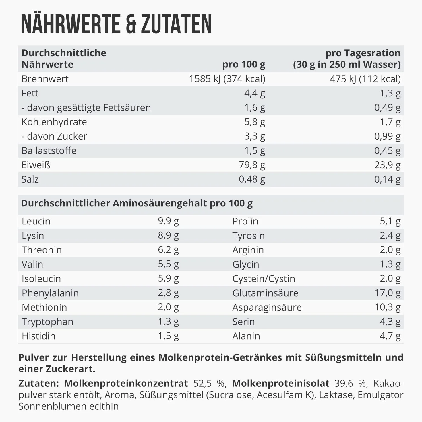 WFN Approved Whey proszek proteinowy – czekolada – 1 kg – z laktazą – bardzo dobrze rozpuszczalny proszek białkowy – wyprodukowany i sprawdzony laboratoryjnie w Niemczech