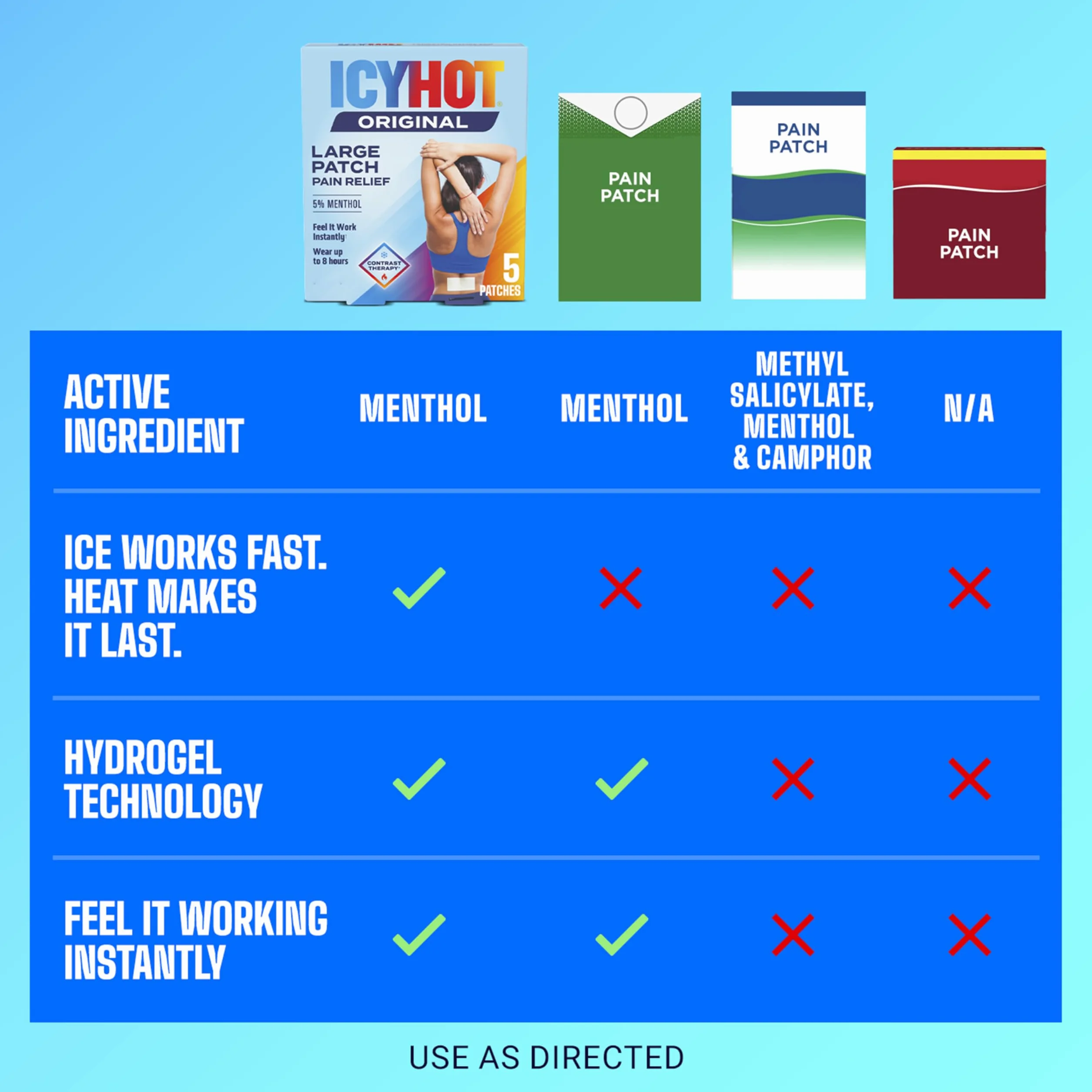 ICY HOT ® Łatka stojąca (bardzo mocna) Na plecy i duże obszary 5 ...
