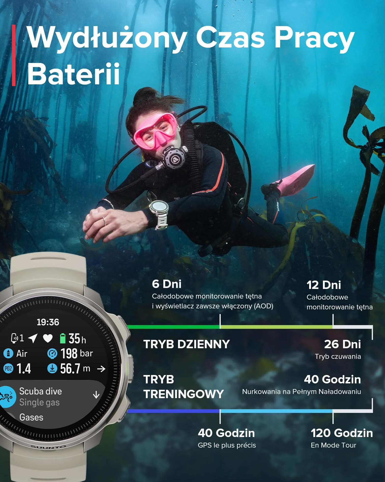 SUUNTO Ocean Komputer Nurkowy Zegarek Sportowy, Ekran Amoled, 10Atm/7 Bar, Podwójne Pasmo GPS GNSS, Mapa Offline, Ponad 95 Trybów Sportowych, Monitor Serca, 40 Godzin Pracy Baterii