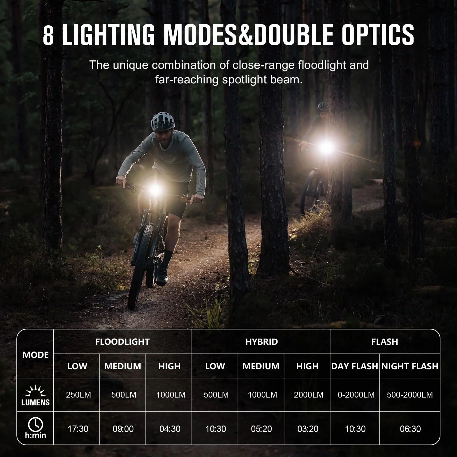 OLIGHT RN 2000 Mocne oświetlenie przednie 2000 lumenów 170 metrów długa żywotność 6 trybów z bezprzewodowym pilotem do rowerów górskich