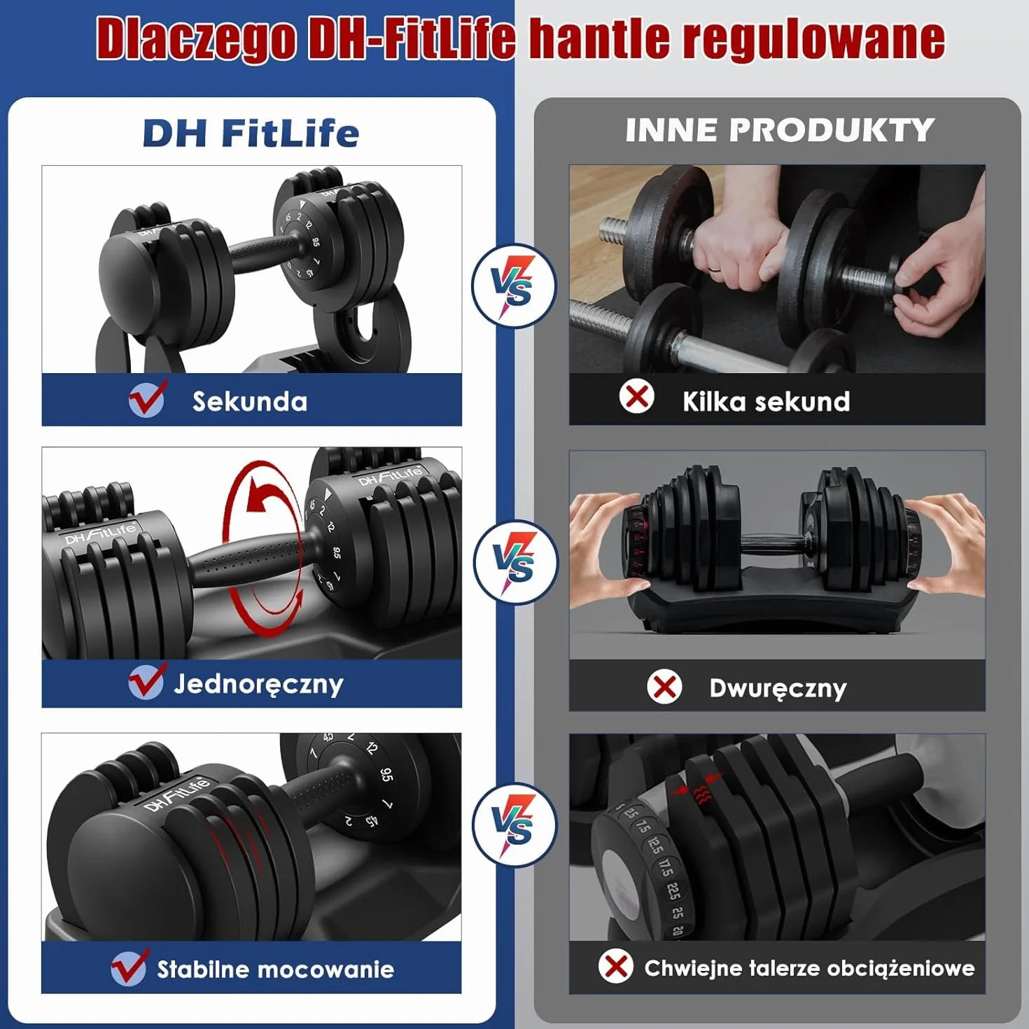 DH FitLife regulowane hantle 12 kg 5 poziomów obciążenia zestaw 2 szt