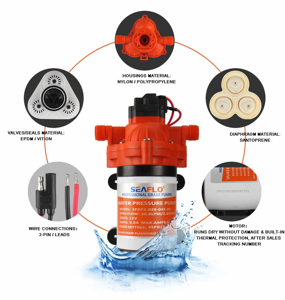 Pompa membranowa Seaflo AC serii 33 12V/24V/220V 3.0GPM 45PSI(220 Volt)
