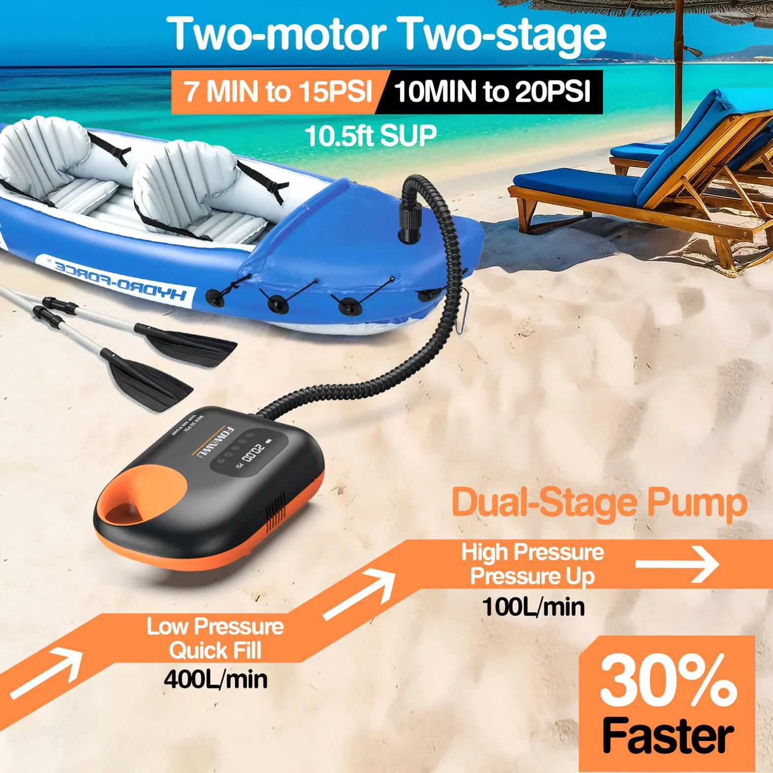 FOWAWU Sup Pump, 20 PSI Pompa do deski SUP z dwuetapowym inteligentnym pompowaniem i odpompowywaniem, automatyczne wyłączanie, pompka powietrzna SUP do pompowania SUP DC 12V złącze samochodowe