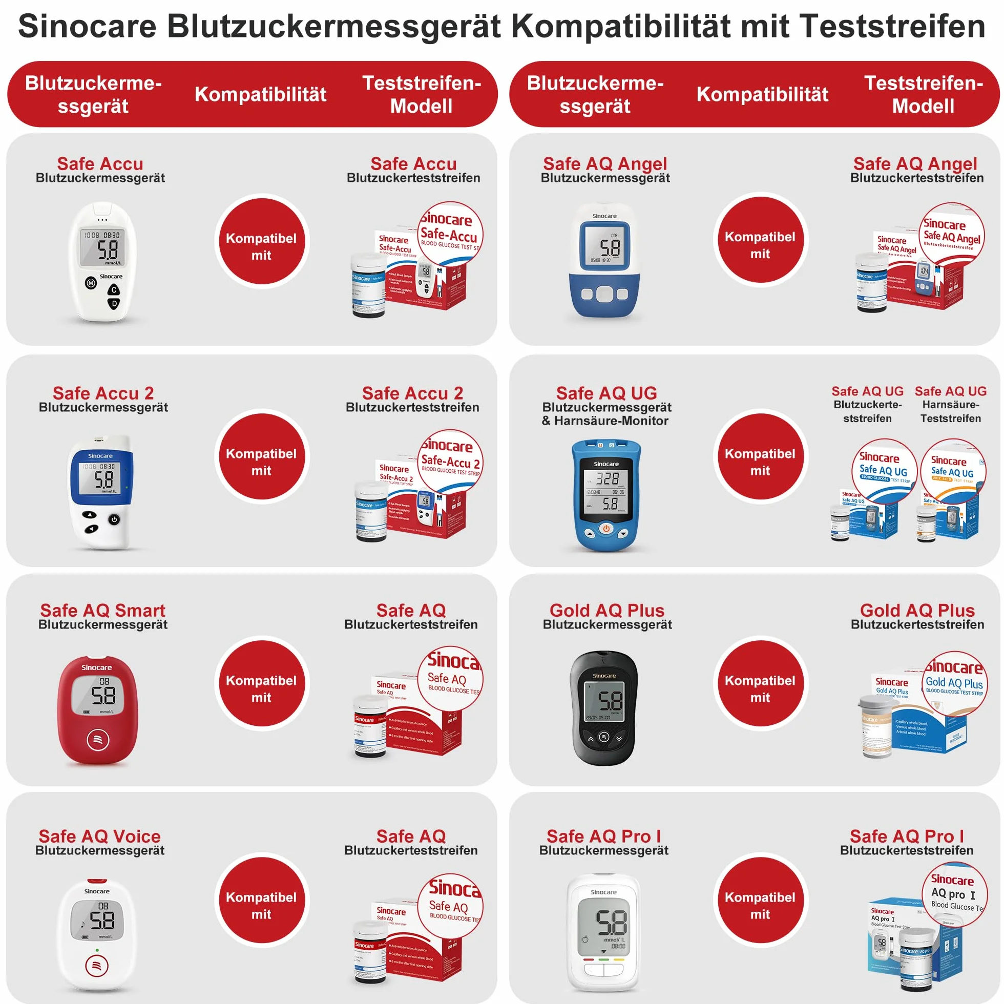 Sinocare Paski do testowania cukru we krwi 100 sztuk z lancetami 100 sztuk do Safe AQ Smart i Safe AQ Voice