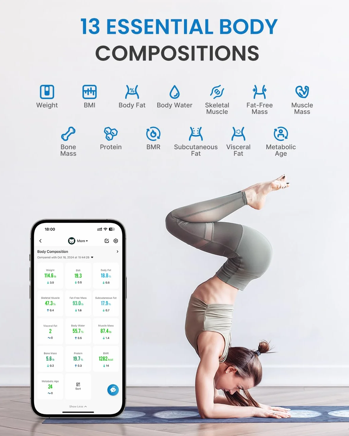 RENPHO Wi-Fi Wagi tkanki tłuszczowej Skala składu ciała Bluetooth Inteligentna cyfrowa waga łazienkowa Waga Wagi BMI Fitness Monitor składu ciała z aplikacją na smartfona, ITO White