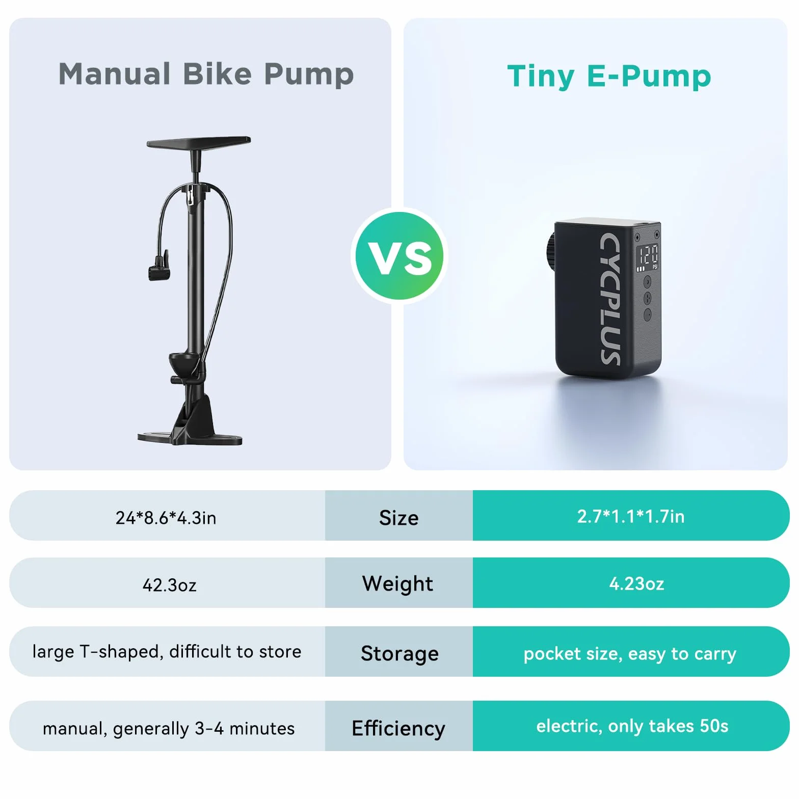 CYCPLUS Pompa mini miernik, MAX 120 PSI, akumulator, bezprzewodowy, automatyczny stop, zawory Presta i Schrader, do rowerów górskich, miejskich, szosowych i E-Bike AS2 Pro (aktualizacja 2025)