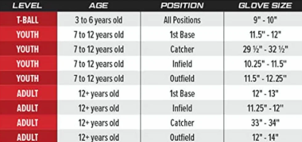 Rawlings RSB rękawice do softballu Slowpitch Fastpitch